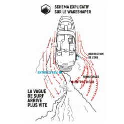 BOOSTER VAGUE LIQUID FORCE EDGE INLINE PRO -Paddle Wave Soldes booster vague liquid force edge inline pro 2020 5