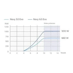 Navy 3.0 Evo S, Arbre Court - Epropulsion 17 Navy 3.0 Evo S, Arbre Court - Epropulsion -Paddle Wave Soldes navy 30 evo s arbre court epropulsion 7