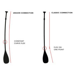 PAGAIE FANATIC BAMBOO CARBON 50 FIXE 7.25 13 PAGAIE FANATIC BAMBOO CARBON 50 FIXE 7.25 -Paddle Wave Soldes pagaie fanatic bamboo carbon 50 fixe 725 3