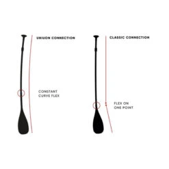 PAGAIE FANATIC DIAMOND 35 VARIO 3 PARTIES 2021 15 PAGAIE FANATIC DIAMOND 35 VARIO 3 PARTIES 2021 -Paddle Wave Soldes pagaie fanatic diamond 35 vario 3 parties 2021 4