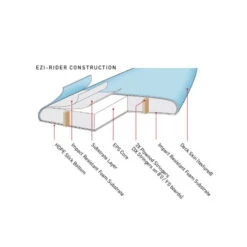 SURF OCEAN AND EARTH EZI -RIDER 9.0 BLEU 11 SURF OCEAN AND EARTH EZI -RIDER 9.0 BLEU -Paddle Wave Soldes surf ocean and earth ezi rider 90 bleu 4