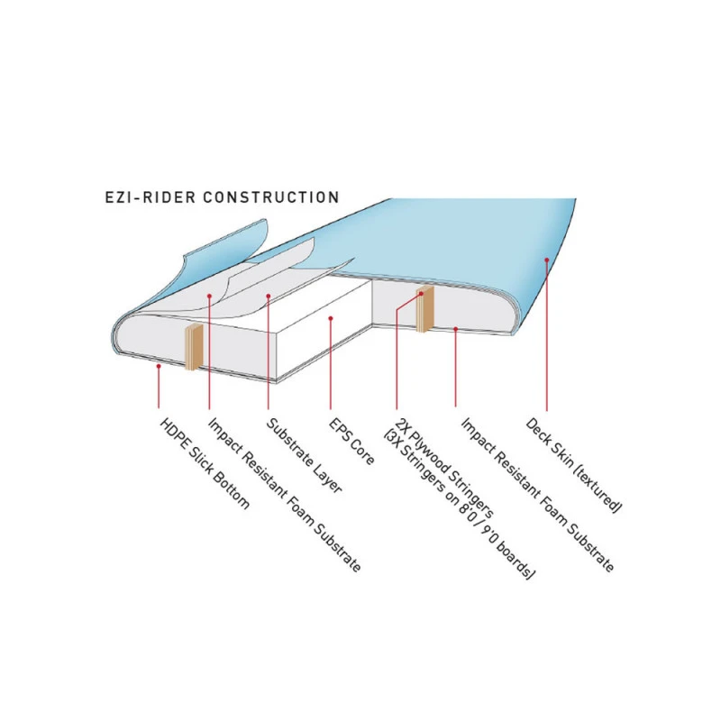 SURF OCEAN AND EARTH EZI -RIDER 9.0 BLEU 7 SURF OCEAN AND EARTH EZI -RIDER 9.0 BLEU – Image 5