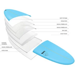 SURF TORQ FISH SOFT BLEU 6.10 -Paddle Wave Soldes surf torq fish soft bleu 610 3