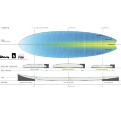 SURF TORQ FISH TET PINLINE BLANC 6.3 -Paddle Wave Soldes surf torq fish tet pinline blanc 63 3