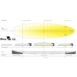 SURF TORQ FUN TET CS CARBONE BLANC 7.2 -Paddle Wave Soldes surf torq fun tet cs carbone blanc 72 2