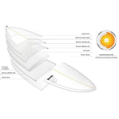 SURF TORQ FUN TET PINLINE BLANC 7.2 -Paddle Wave Soldes surf torq fun tet pinline blanc 72 3