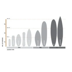 SYSTEME EMBALLAGE FLEXI HEX XL -Paddle Wave Soldes systeme emballage flexi hex xl 3